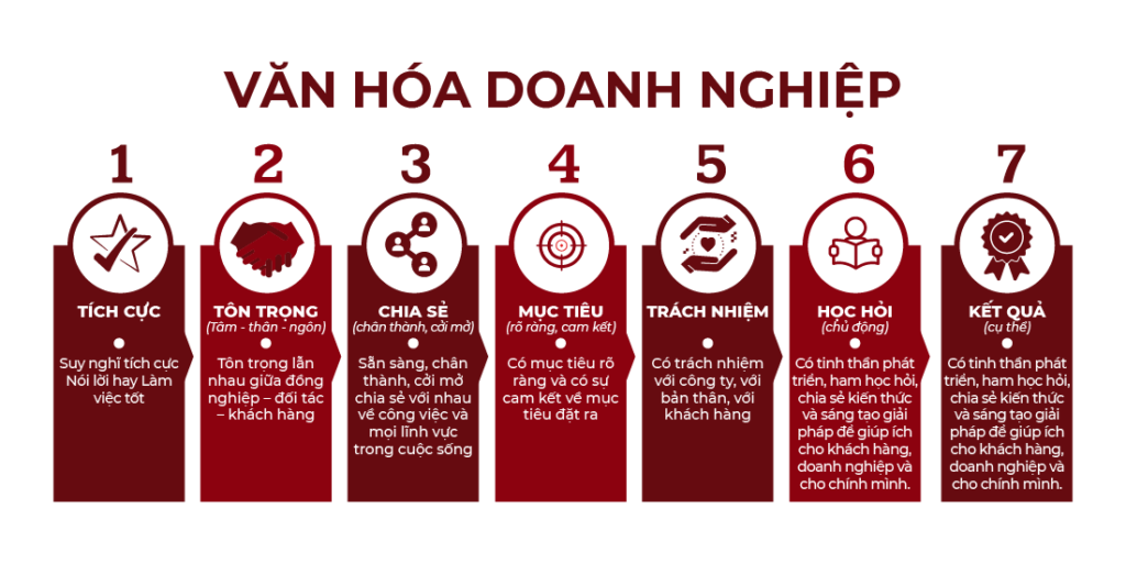 7 văn hóa doanh nghiệp Vgroup